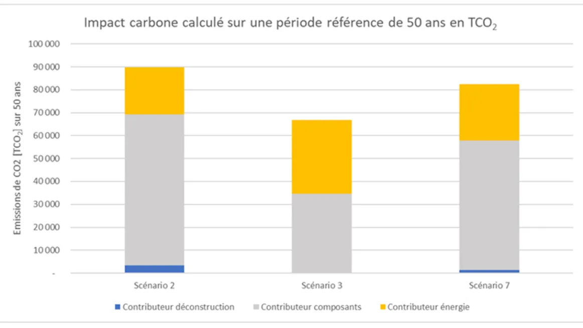 impact-carbone-immobilier