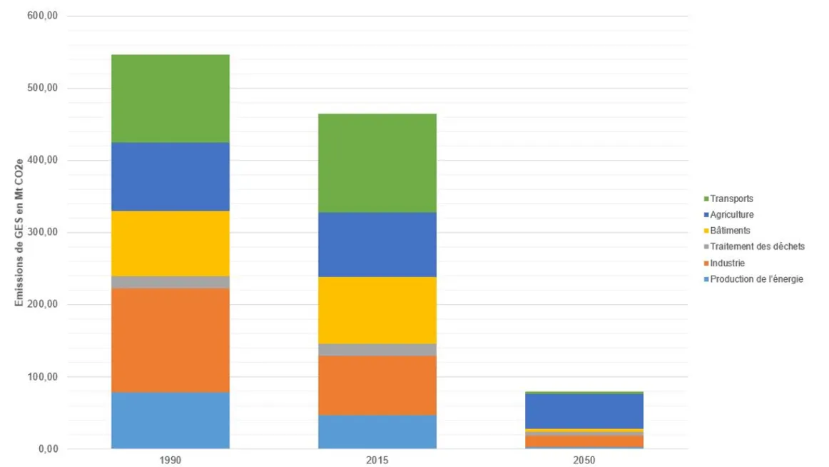 impact-carbone-immobilier-3