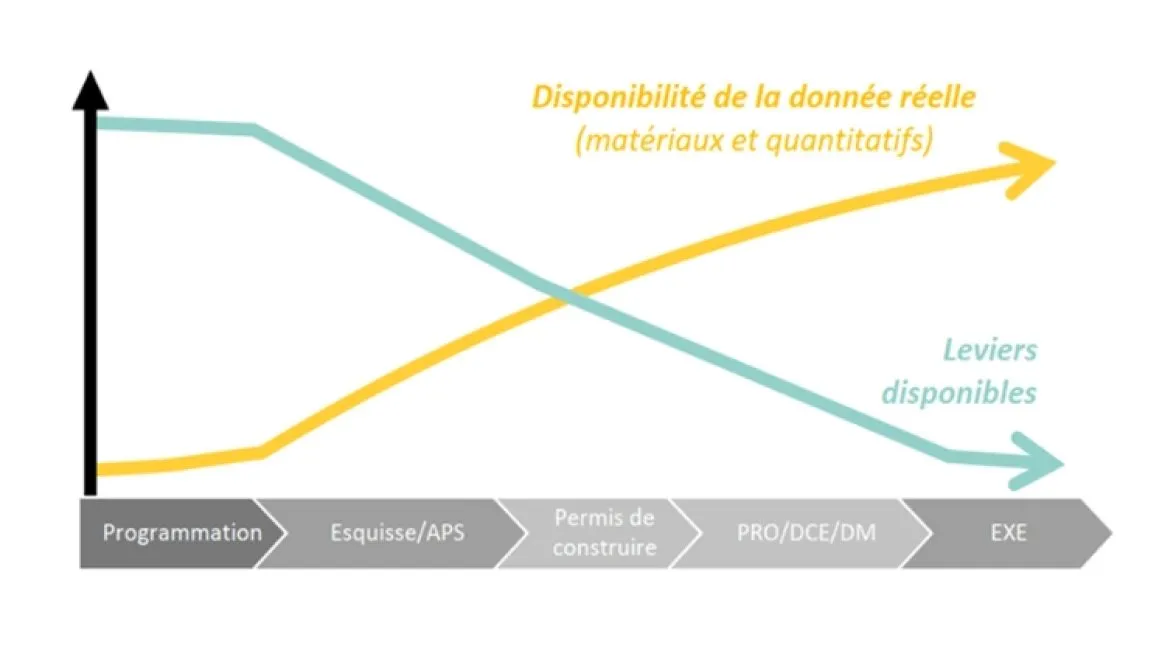 schma-calcul-carbone-ifpeb-3