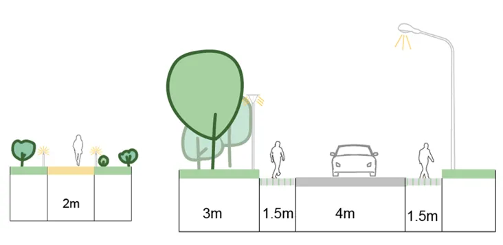 programmationurbaine-beaulieu-setecorganisation2